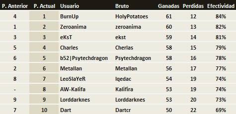 posiciones_semana05.jpg