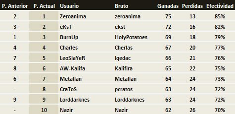 posiciones_semana06.jpg