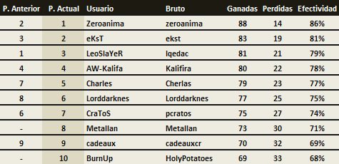 posiciones_semana07.jpg