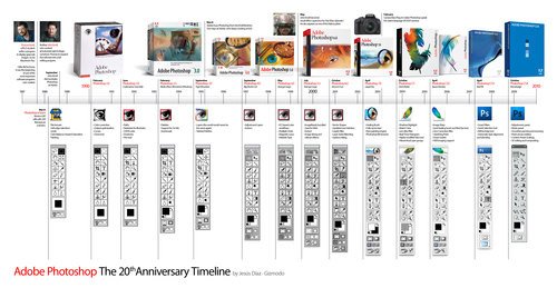 500x_definitive-photoshop-timeline.jpg