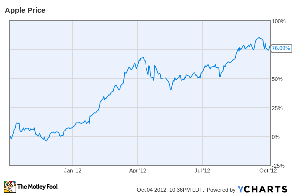 apple-acciones.png