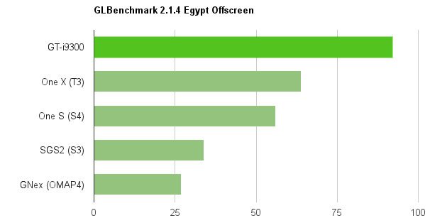 i9300-glb-egypt%20(1).jpg