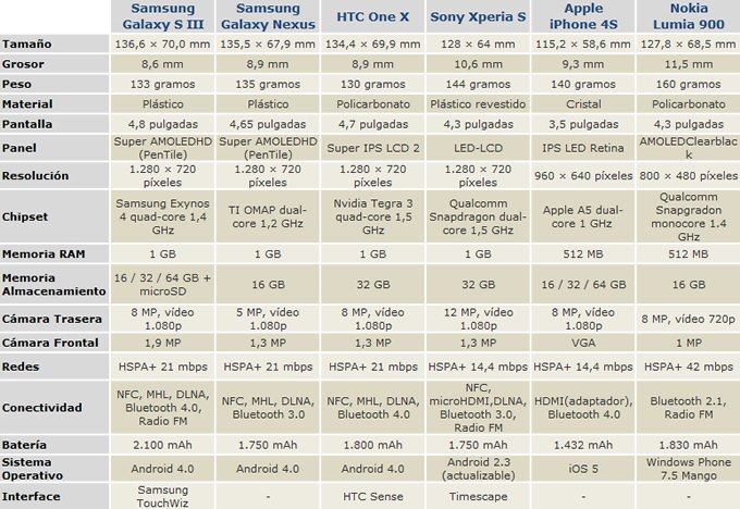 samsung_galaxy_siii_comparacion.jpg