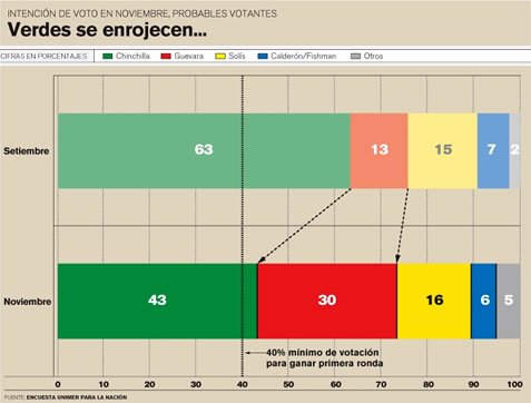 intencion_voto_nov2009.jpg