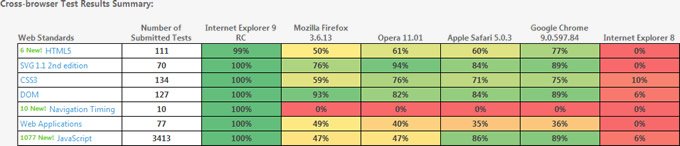 ie9rc_standards_test.jpg