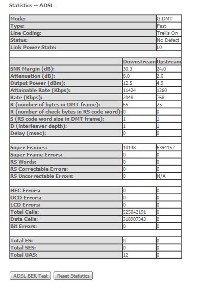 Stats ADSL