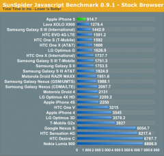 Benchmark